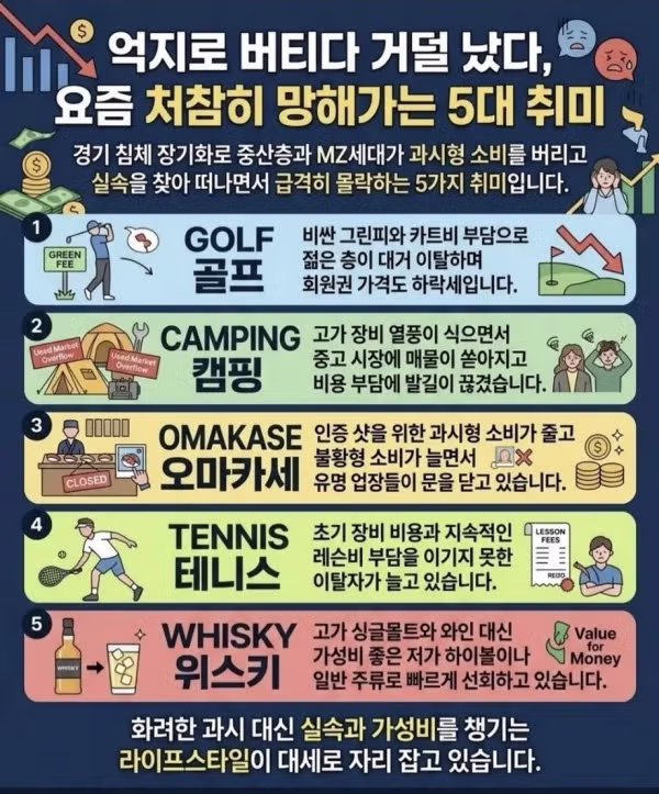 요즘 들어 하락세라는 5대 취미 - 인스티즈 인기글 이미지 1 - 밈카세