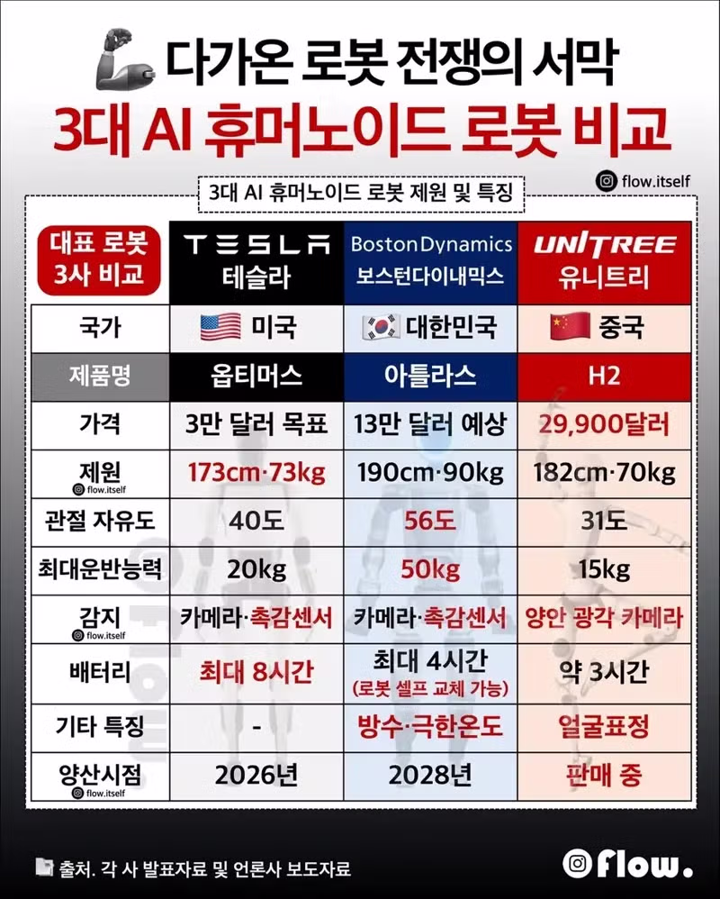 한국 일본 중국 3국 로봇 기술력 비교 - 뽐뿌 인기글 이미지 1 - 밈카세