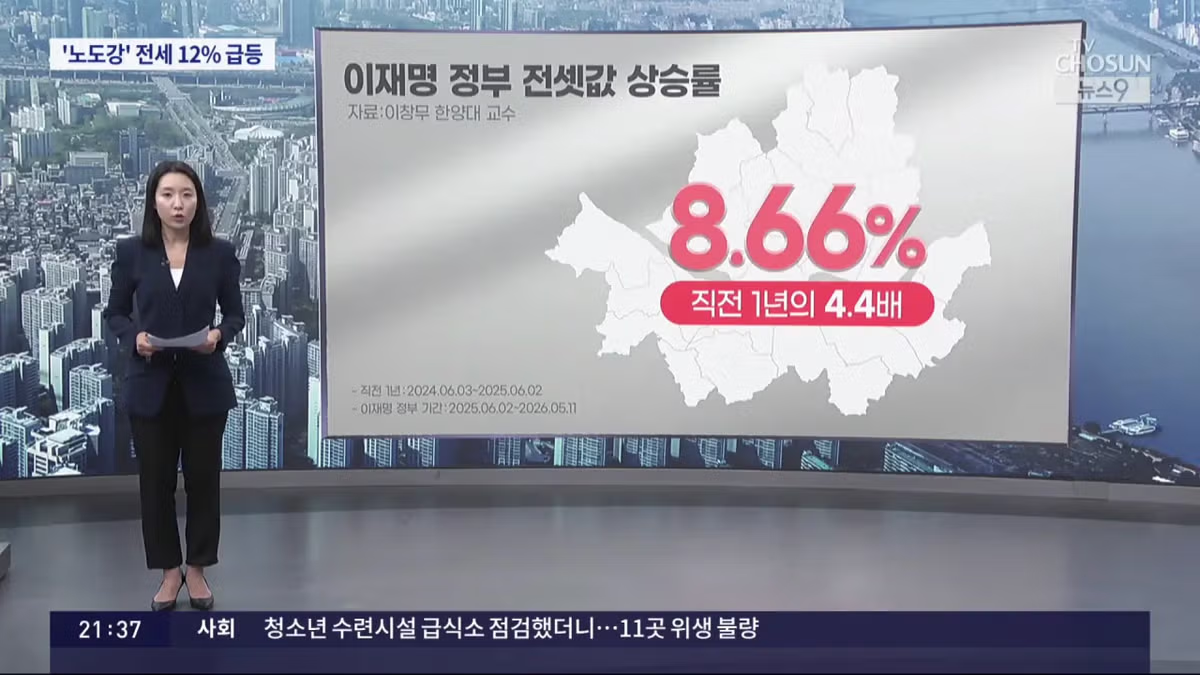 5.9 대책 이후 노도강 지역 전세가 폭등 현황 - 더쿠 인기글 이미지 4 - 밈카세