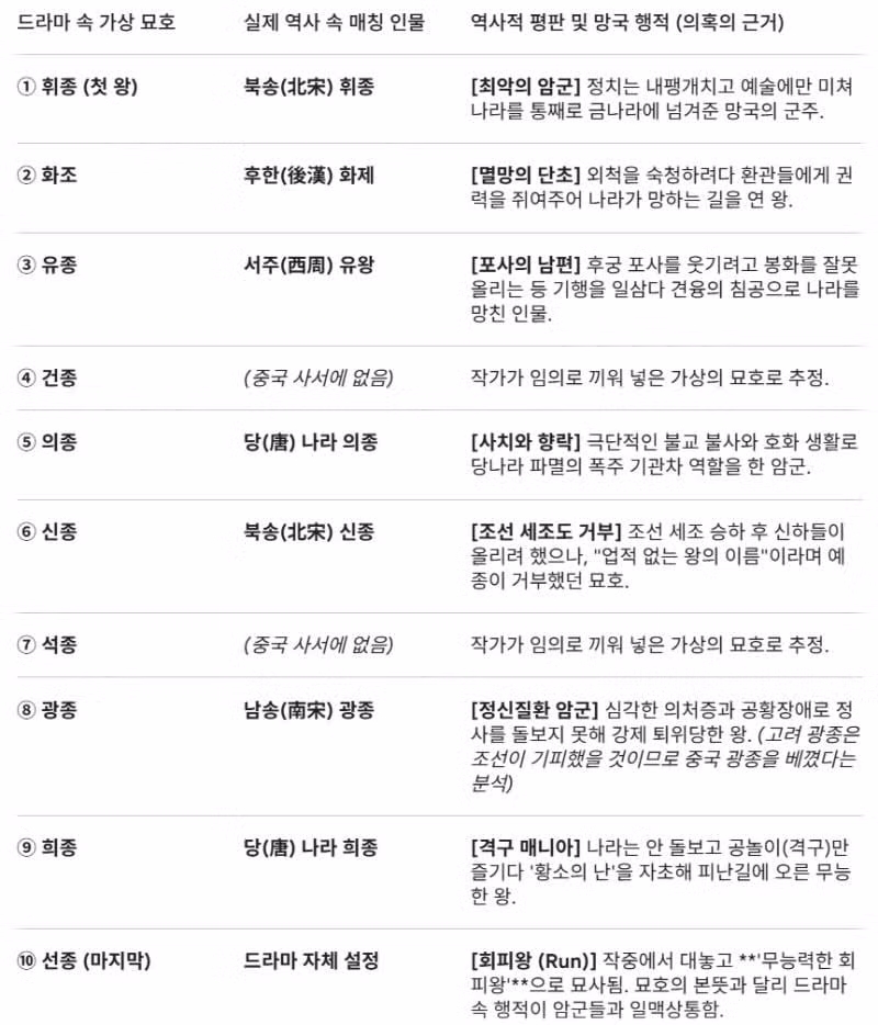 역사를 몰라서 왜곡(X) 존나 잘알아서 디테일하게 왜곡(O) - 더쿠 인기글 이미지 1 - 밈카세