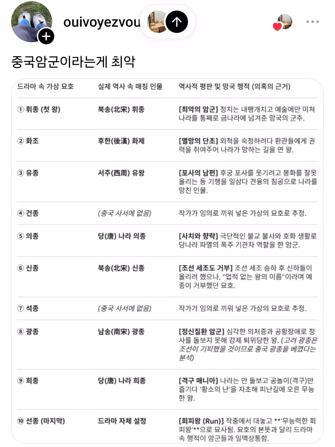 역사를 몰라서 왜곡(X) 존나 잘알아서 디테일하게 왜곡(O) - 더쿠 인기글 이미지 4 - 밈카세