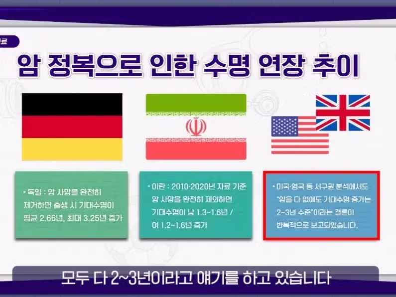 인류가 암을 완전 정복한다면 예상되는 기대 수명 - 인스티즈 인기글 이미지 10 - 밈카세
