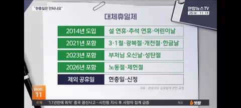 현충일이 대체 휴일 안되는 이유 - 클리앙 인기글 이미지 1 - 밈카세