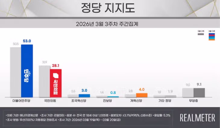 민주진영이 투표포기해? 2