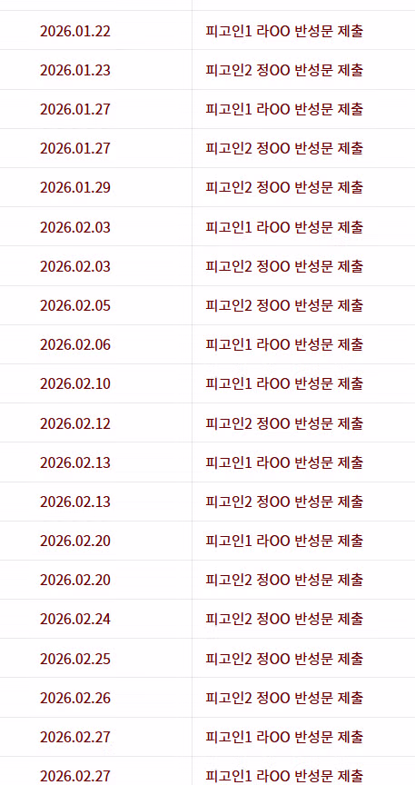 그것이 알고싶다. 해든이 사건 근황.(4개월 영아 학대살인 사건) 2