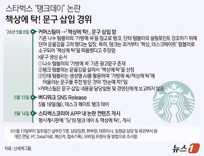 스타벅스 책상에 탁 문구 AI 실수로 나왔다 - 인벤 인기글 이미지 1 - 밈카세