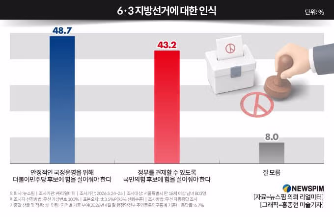 리얼미터 서울시장 지지도 조사 결과 - 디시인사이드 인기글 이미지 3 - 밈카세