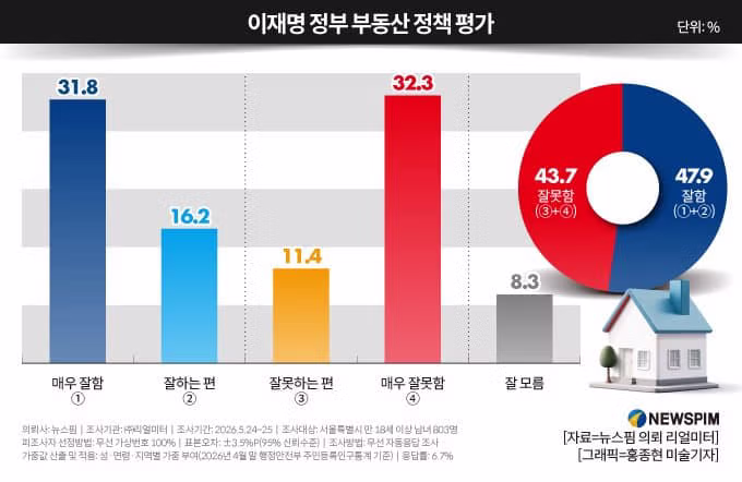 리얼미터 서울시장 지지도 조사 결과 - 디시인사이드 인기글 이미지 4 - 밈카세