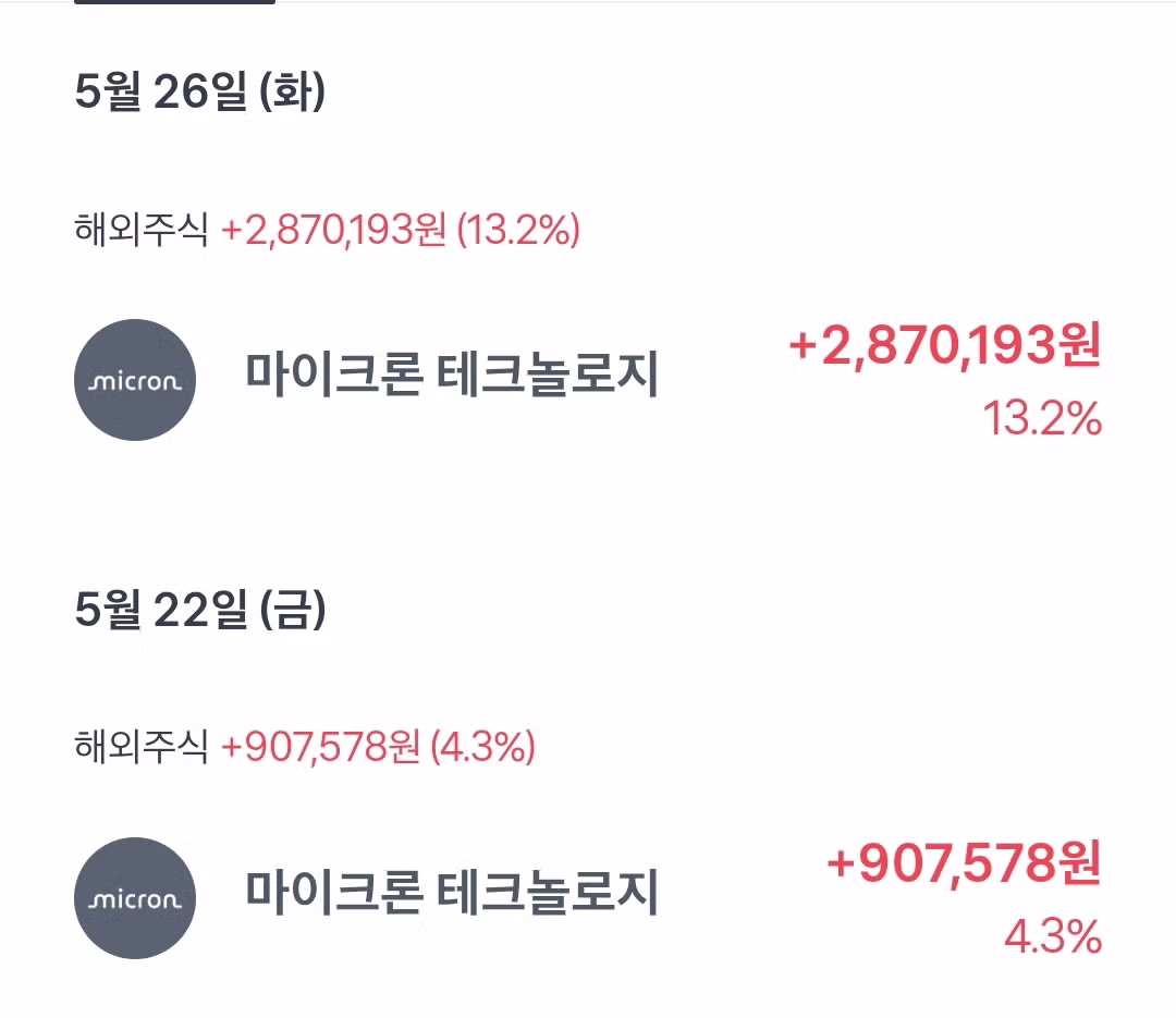 마이크론 주식으로 소소하게 용돈 벌기 - MLB파크 인기글 이미지 2 - 밈카세