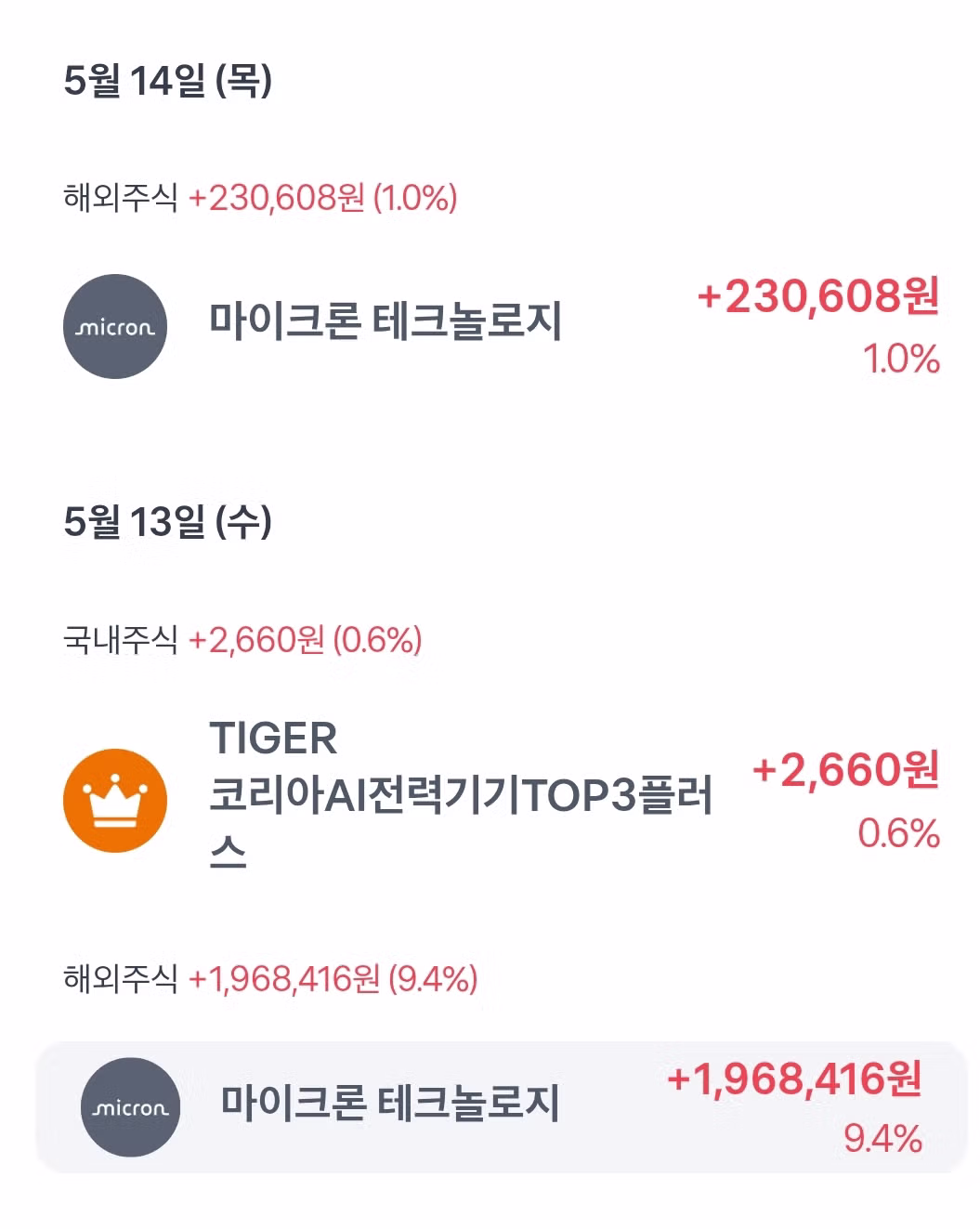 마이크론 주식으로 소소하게 용돈 벌기 - MLB파크 인기글 이미지 3 - 밈카세