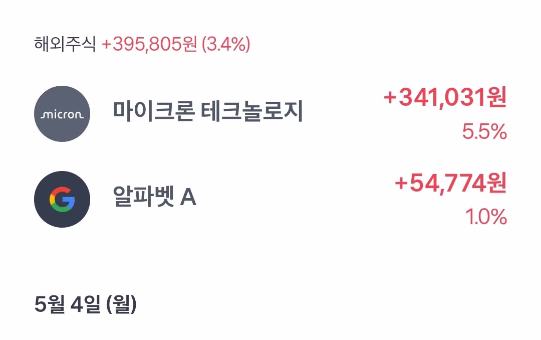 마이크론 주식으로 소소하게 용돈 벌기 - MLB파크 인기글 이미지 4 - 밈카세