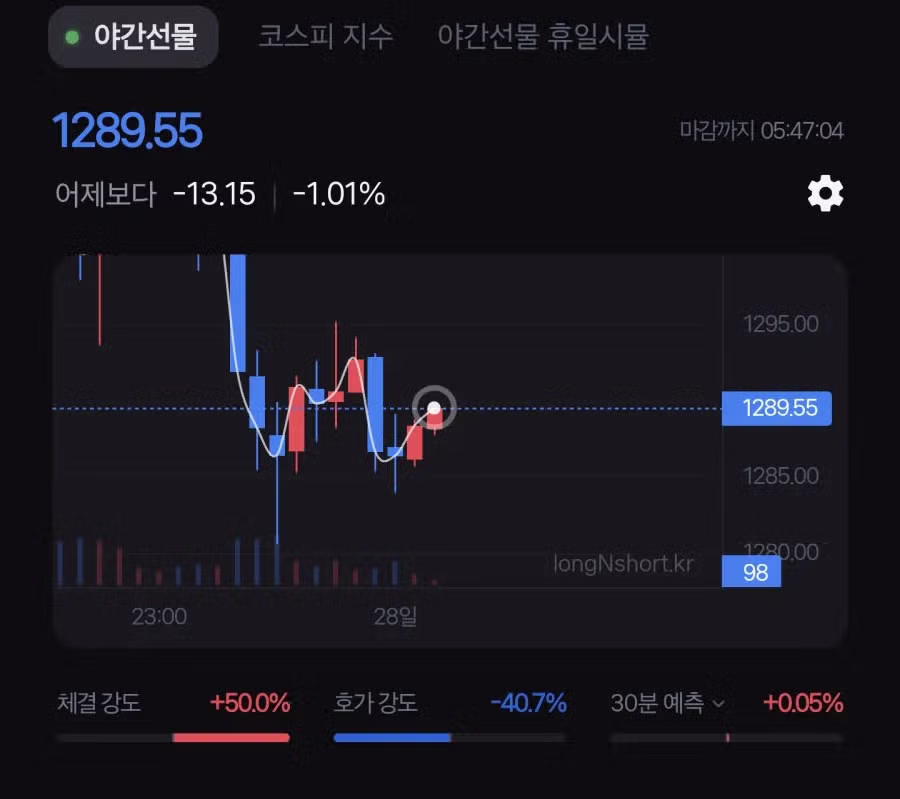 어제 상장한 SK하이닉스 레버리지 종토방 근황 - MLB파크 인기글 이미지 2 - 밈카세