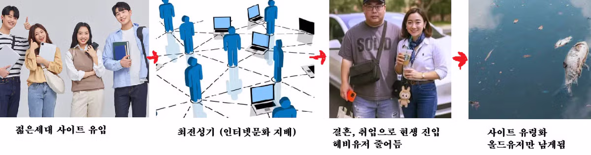 에펨코리아를 최종 목표로 삼는 이유 - MLB파크 인기글 이미지 2 - 밈카세