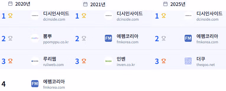 에펨코리아를 최종 목표로 삼는 이유 - MLB파크 인기글 이미지 4 - 밈카세