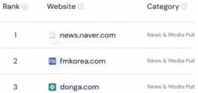 에펨코리아를 최종 목표로 삼는 이유 - MLB파크 인기글 이미지 5 - 밈카세
