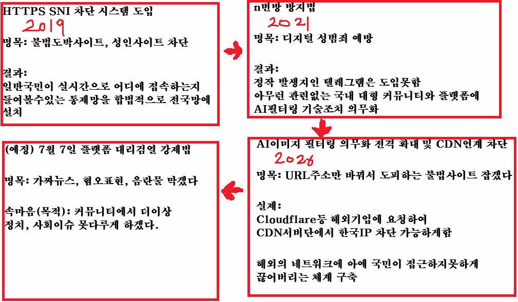 에펨코리아를 최종 목표로 삼는 이유 - MLB파크 인기글 이미지 10 - 밈카세