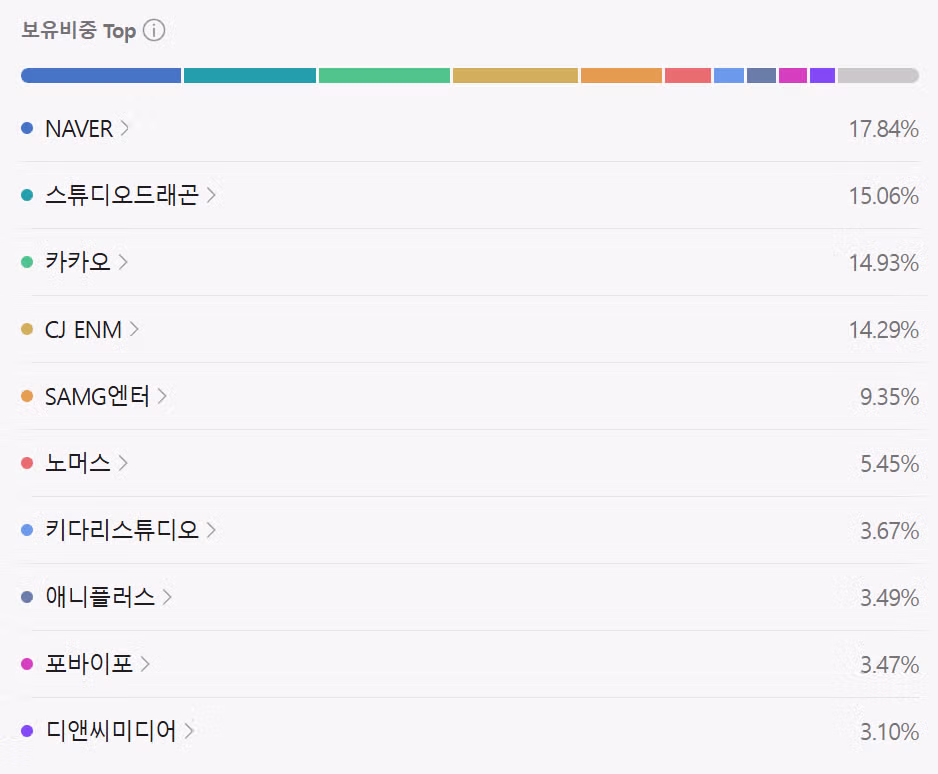 투자하면 위험하다는 지옥의 ETF - 인벤 인기글 이미지 2 - 밈카세