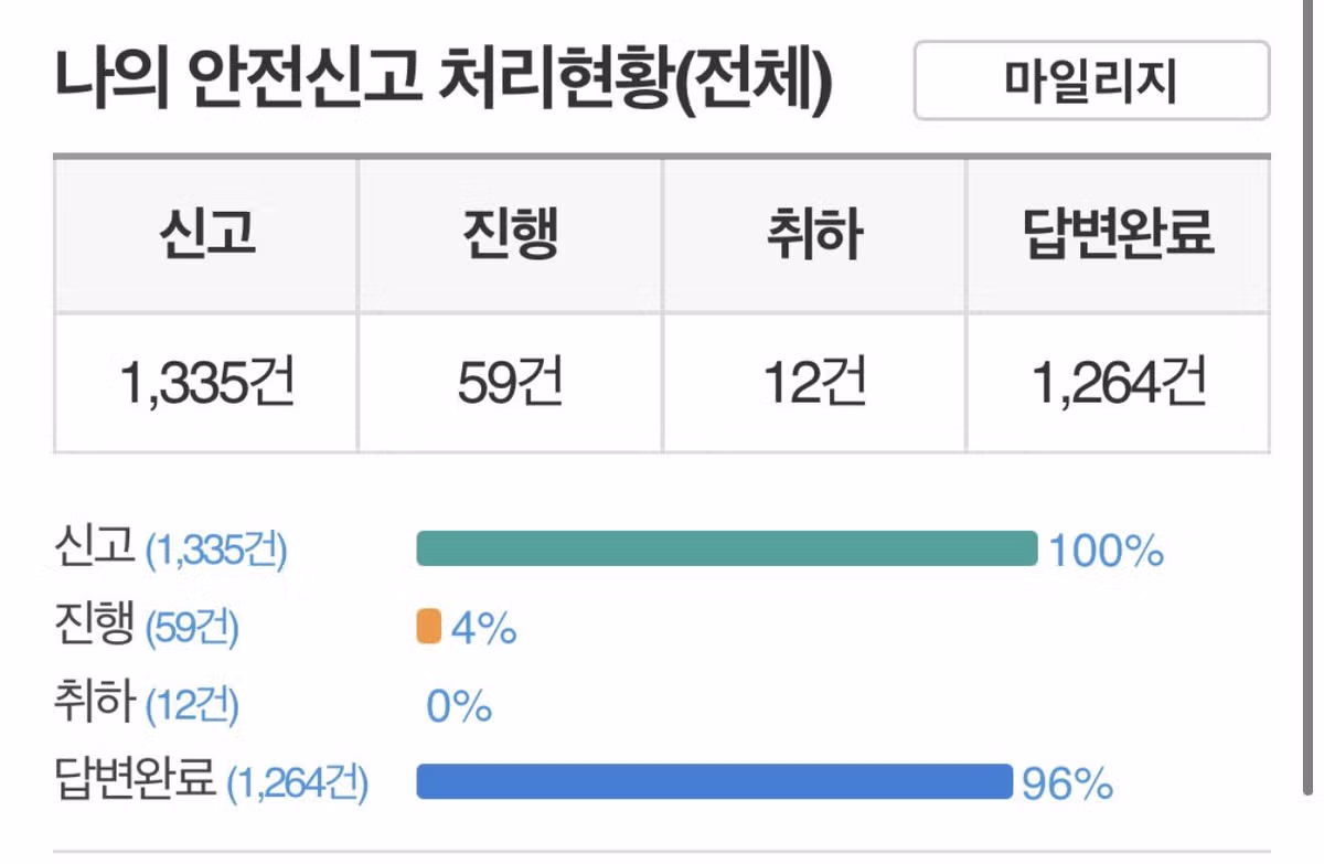 1억 원 규모의 금융치료 결과 - 인벤 인기글 이미지 2 - 밈카세