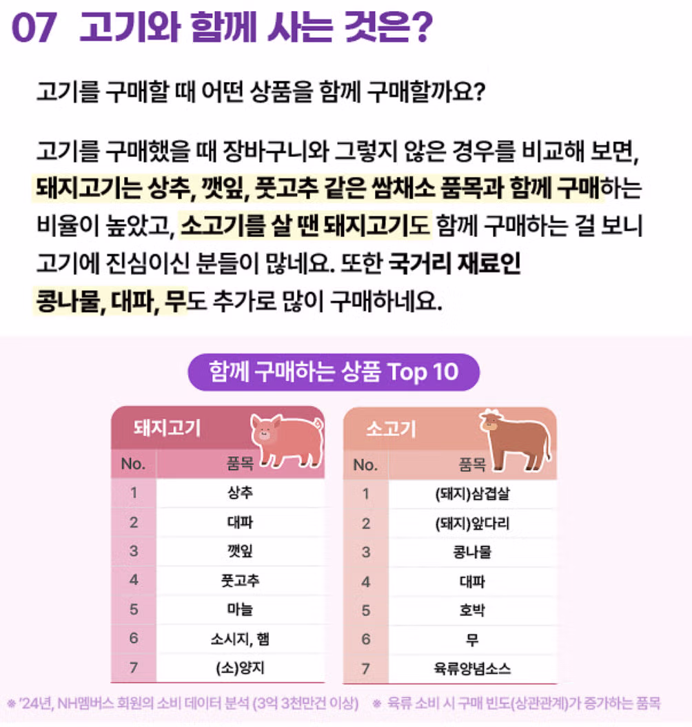 한국 지역별 고기 선호도 - 인벤 인기글 이미지 3 - 밈카세