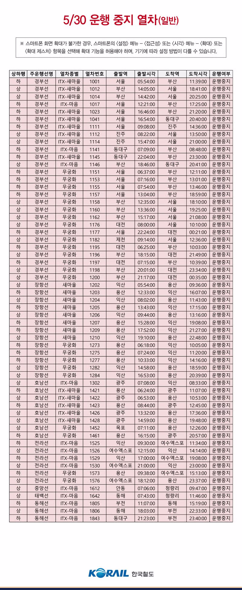 5월 30일 일반 열차 운행 중지 목록 - 더쿠 인기글 이미지 2 - 밈카세