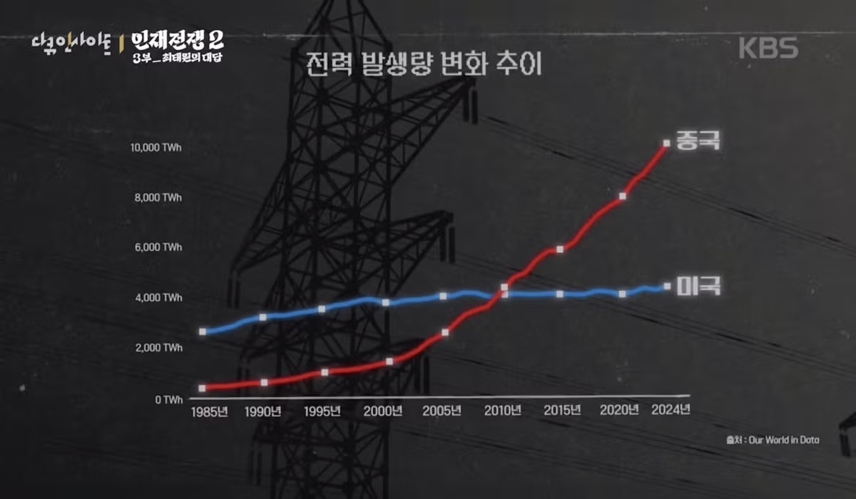 중국이 구축한 거대한 규모의 태양광 발전소 - 보배드림 인기글 이미지 10 - 밈카세