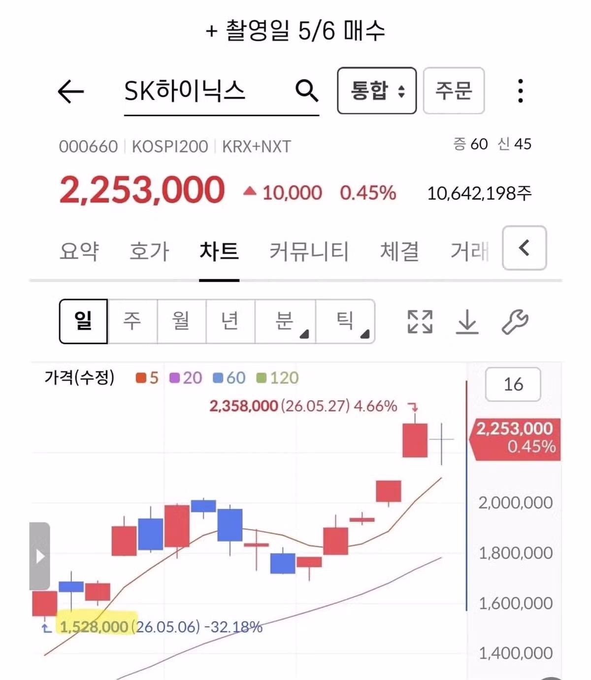 반도체학과에서 촬영 후 삼성전자와 닉스 매수한 카이 - 뽐뿌 인기글 이미지 7 - 밈카세
