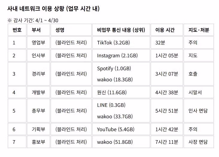 업무시간에 회사 인터넷으로 딴짓하다 걸린 일본 회사 - 웃대 인기글 이미지 2 - 밈카세