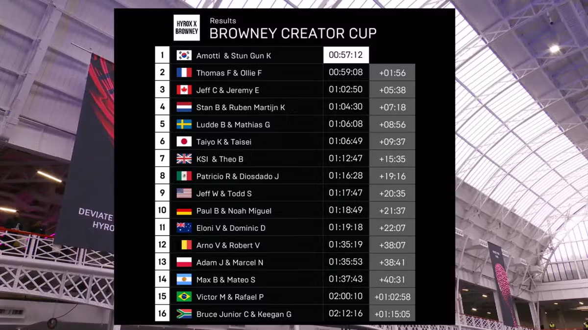 실시간) 김동현 전 세계 피트니스 괴물들 씹어먹고 우승 ㄷㄷ 9