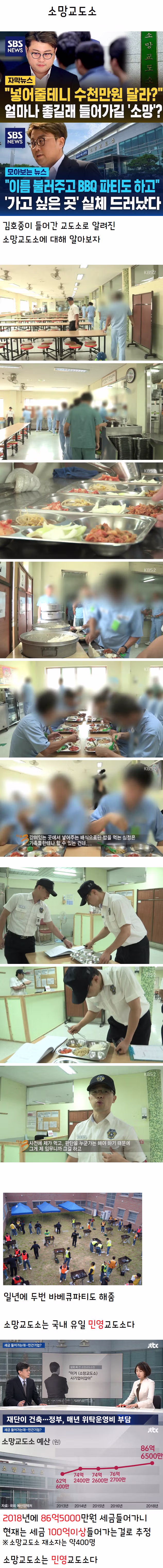 교도소 재소자 인권 현황 - 클리앙 인기글 이미지 3 - 밈카세