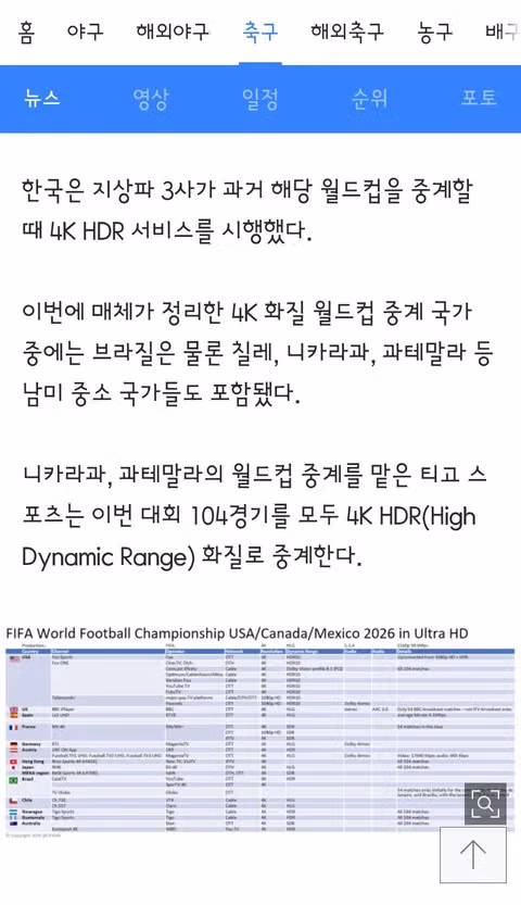 JTBC가 4K 월드컵 중계를 하지 못하는 이유 - 클리앙 인기글 이미지 2 - 밈카세