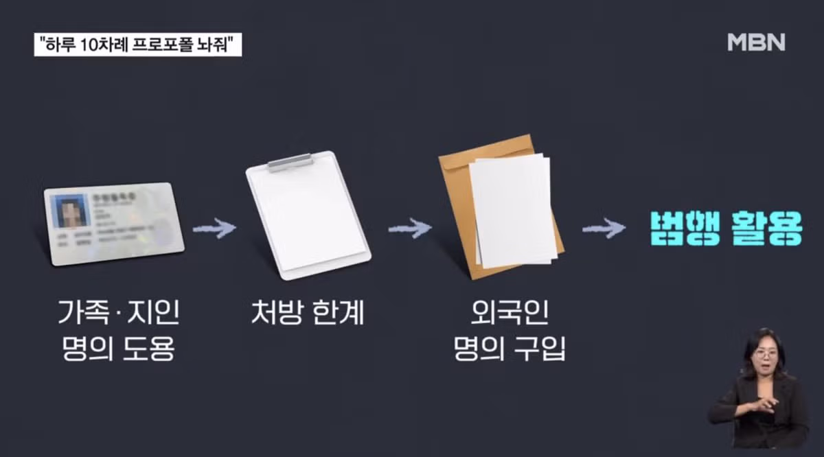 강남 마약 집단 사망사건의 실체와 현재 상황 - 인벤 인기글 이미지 5 - 밈카세