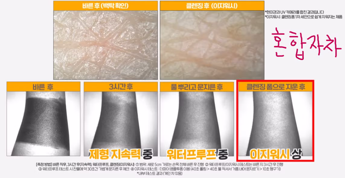올리브영 인기 선크림 종류별 실사용 비교 후기 - 더쿠 인기글 이미지 2 - 밈카세