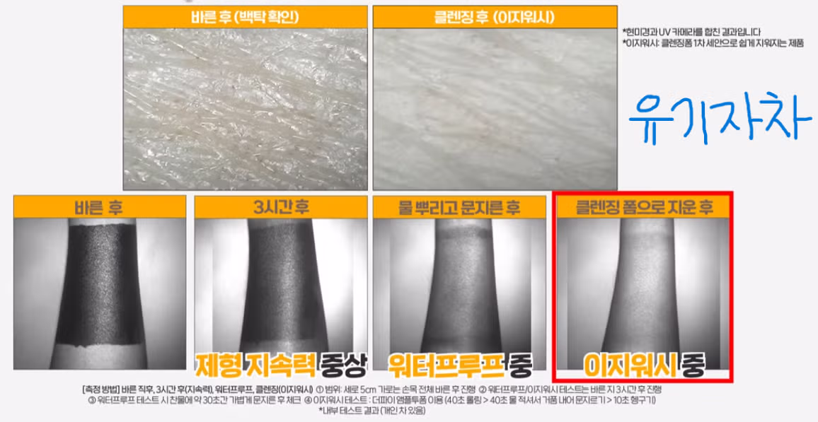 올리브영 인기 선크림 종류별 실사용 비교 후기 - 더쿠 인기글 이미지 3 - 밈카세