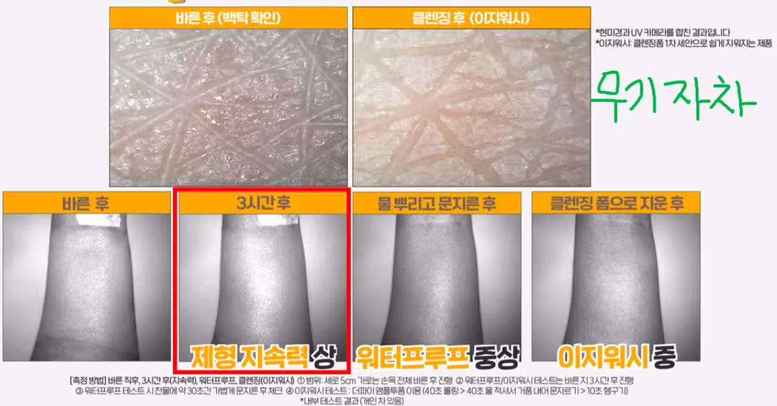 올리브영 인기 선크림 종류별 실사용 비교 후기 - 더쿠 인기글 이미지 4 - 밈카세