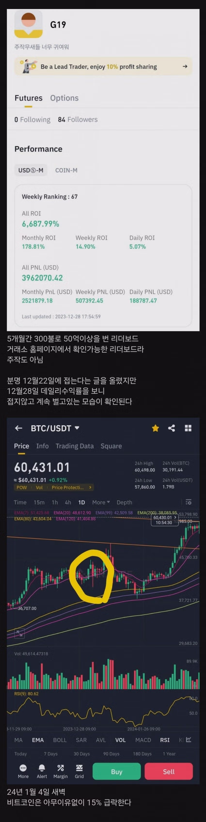 30만원으로 50억을 벌어냈던 남자의 몰락 - 디시인사이드 인기글 이미지 2 - 밈카세
