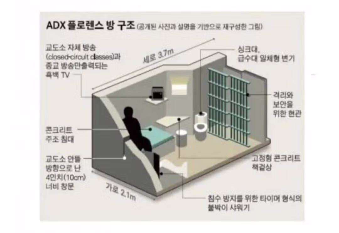 미국 교도소가 공포스럽게 느껴지는 이유 - 뽐뿌 인기글 이미지 3 - 밈카세
