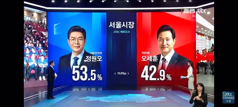 JTBC 출구조사 결과 발표 - 클리앙 인기글 이미지 2 - 밈카세
