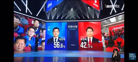 JTBC 출구조사 결과 발표 - 클리앙 인기글 이미지 5 - 밈카세