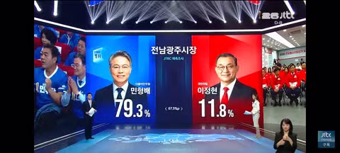 JTBC 출구조사 결과 발표 - 클리앙 인기글 이미지 6 - 밈카세