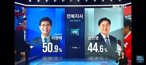 JTBC 출구조사 결과 발표 - 클리앙 인기글 이미지 14 - 밈카세
