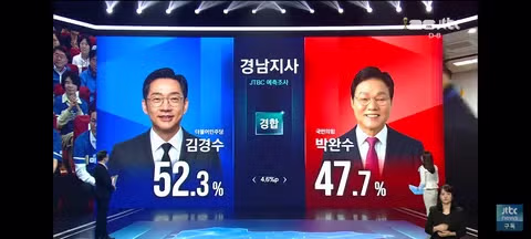 JTBC 출구조사 결과 발표 - 클리앙 인기글 이미지 16 - 밈카세