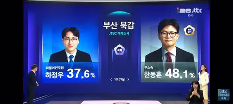 JTBC 출구조사 결과 발표 - 클리앙 인기글 이미지 18 - 밈카세