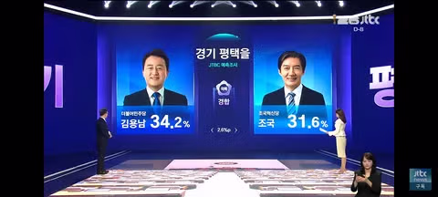 JTBC 출구조사 결과 발표 - 클리앙 인기글 이미지 19 - 밈카세