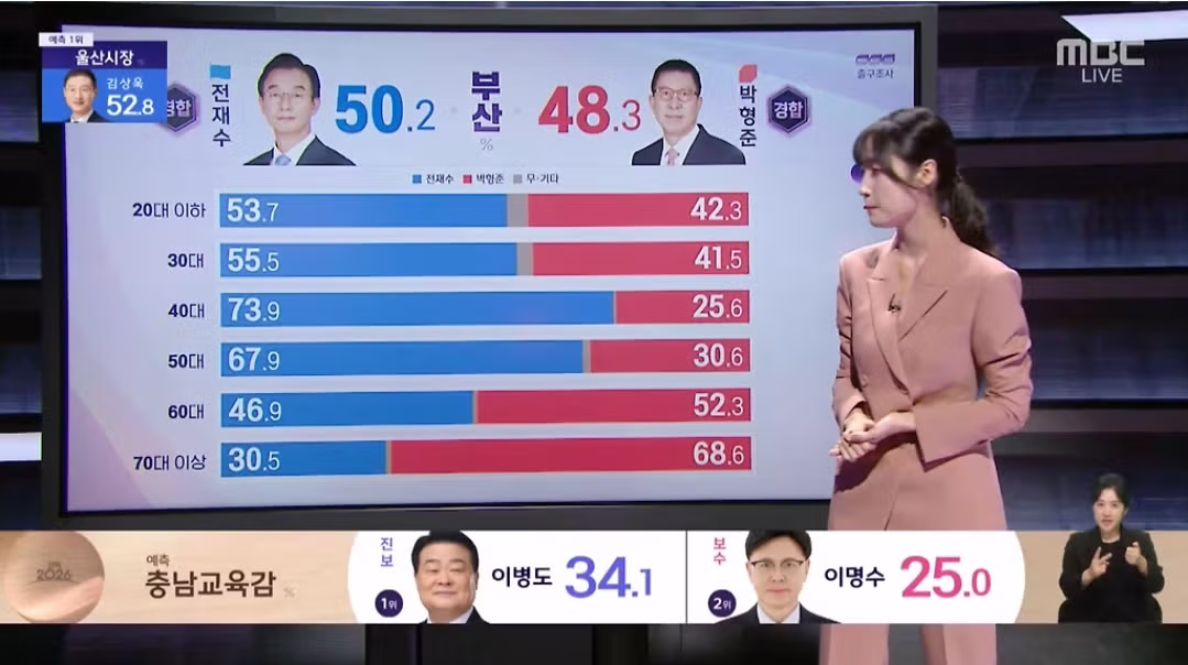 지상파 3사 출구조사 서울 대구 부산 연령별 결과 - SLR클럽 인기글 이미지 2 - 밈카세