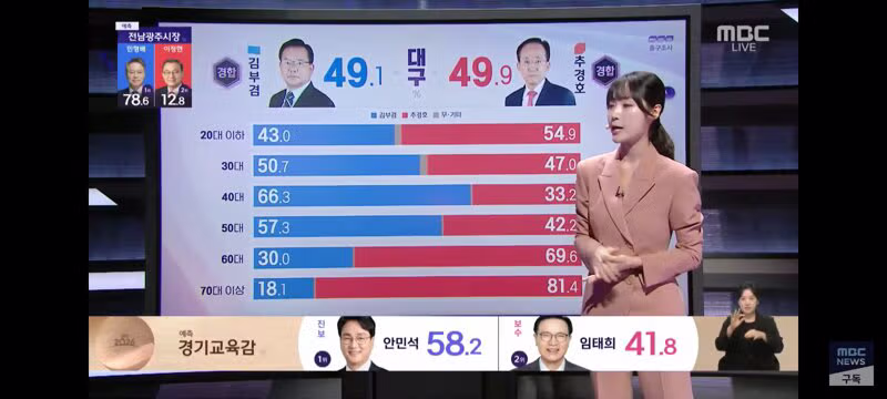 지역별 세대 및 성별 출구조사 결과 - 클리앙 인기글 이미지 3 - 밈카세