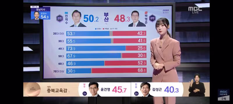 지역별 세대 및 성별 출구조사 결과 - 클리앙 인기글 이미지 5 - 밈카세