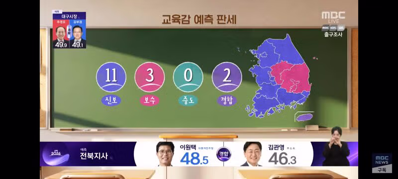 교육감 선거 지상파 출구조사 결과 - 클리앙 인기글 이미지 12 - 밈카세