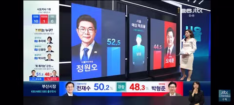 서울과 대구의 세대별 성별 투표 예측 조사 결과 - 클리앙 인기글 이미지 2 - 밈카세
