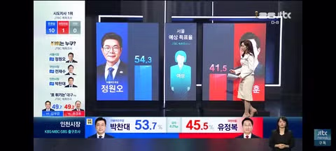 서울과 대구의 세대별 성별 투표 예측 조사 결과 - 클리앙 인기글 이미지 3 - 밈카세