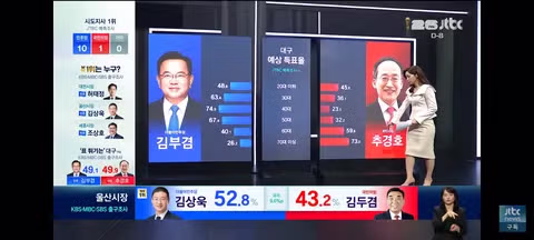 서울과 대구의 세대별 성별 투표 예측 조사 결과 - 클리앙 인기글 이미지 4 - 밈카세